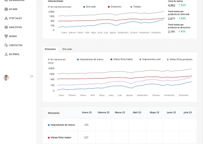 Analítica web panel Venntur