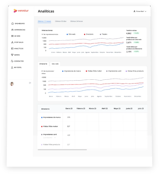 Analíticas web Venntur